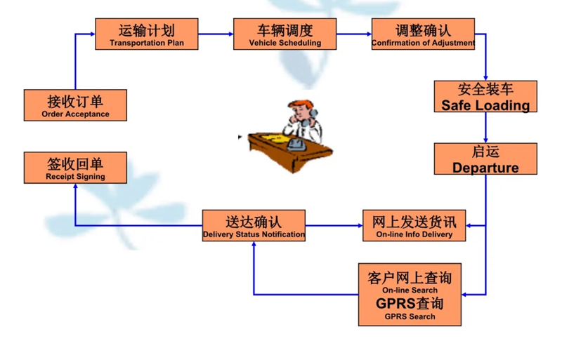 张家港到浠水货运公司